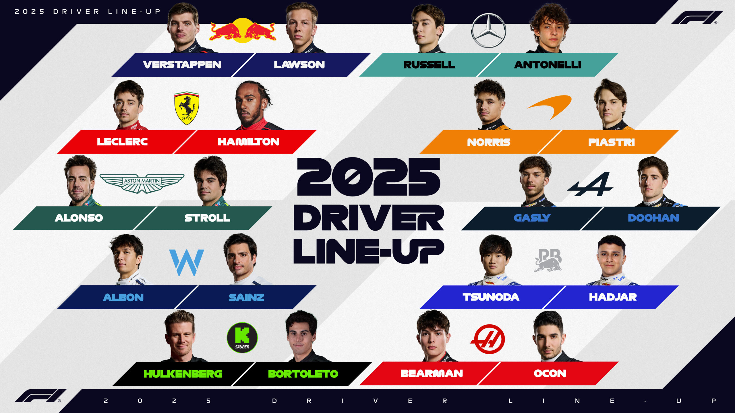 F1 2025 Pilotos bajo más presión por parte de sus compañeros de equipo.